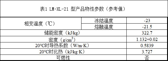 LM-XL-21 型產品物性參數(shù)（參考值）